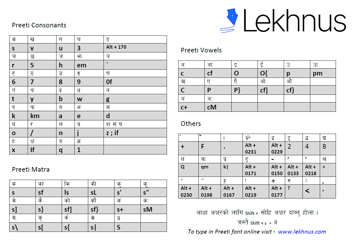 Lekhnus.com Preeti font keyboard layout character map