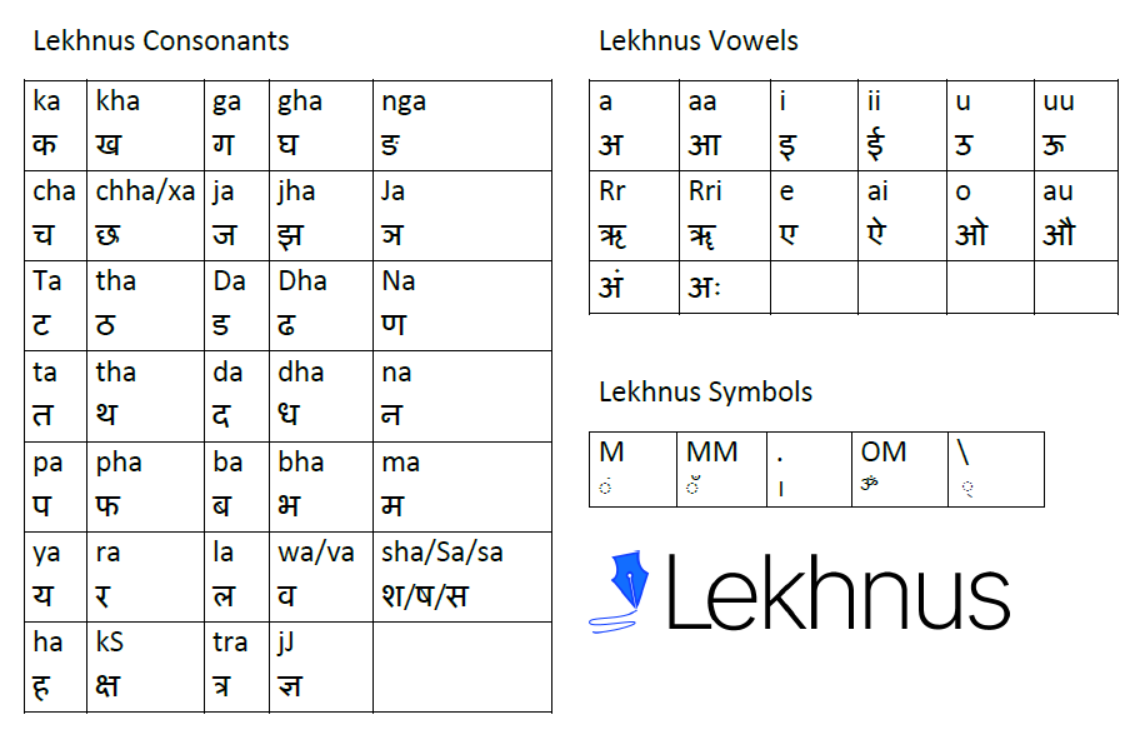 Lekhnus.com Nepali Unicode layout character map